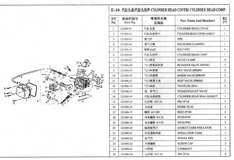 bashan 150ST-2 blok motoru